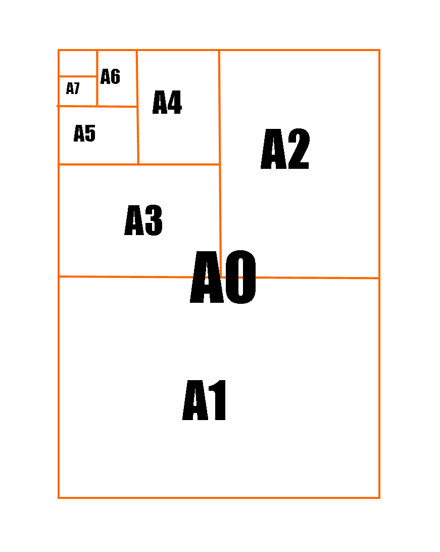 Paper Sizes crop